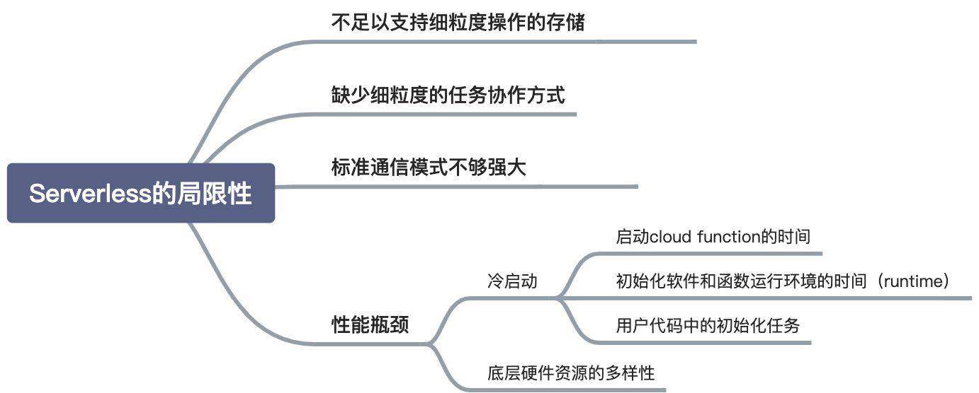 初探 Serverless